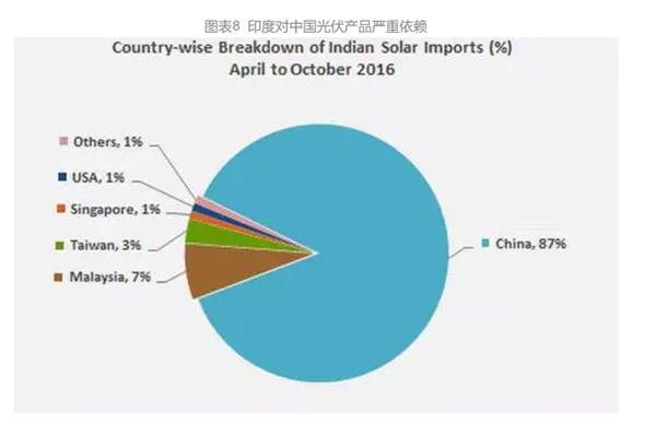 中國光伏支架企業(yè) 中國光伏支架企業(yè)